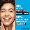 90% noticed hydrated radiant skin and 100% noticed skin looked healthier